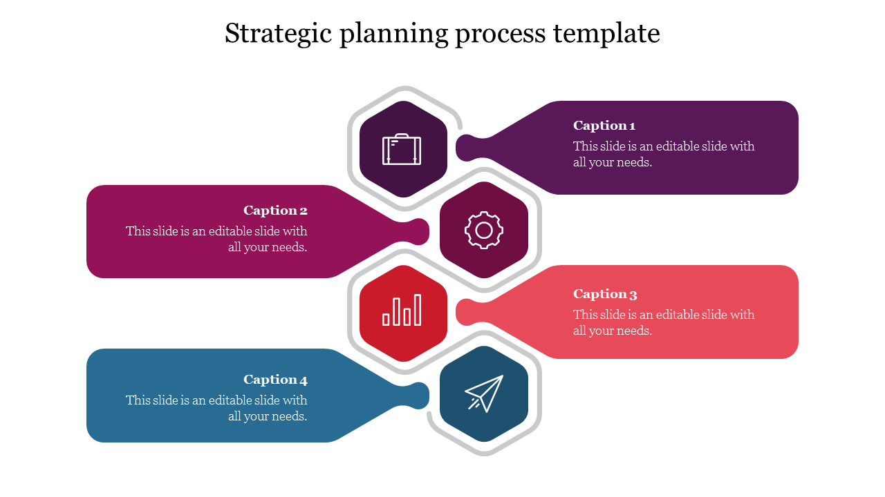 strategic planning process template